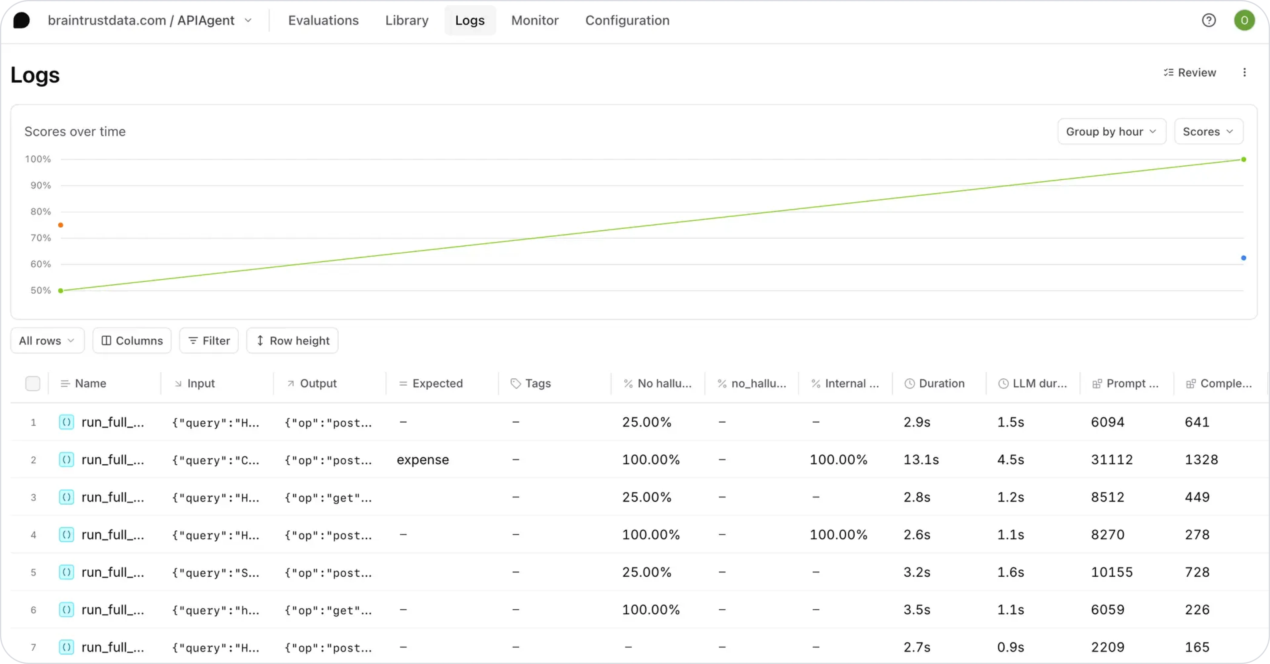 Braintrust Dashboard Interface