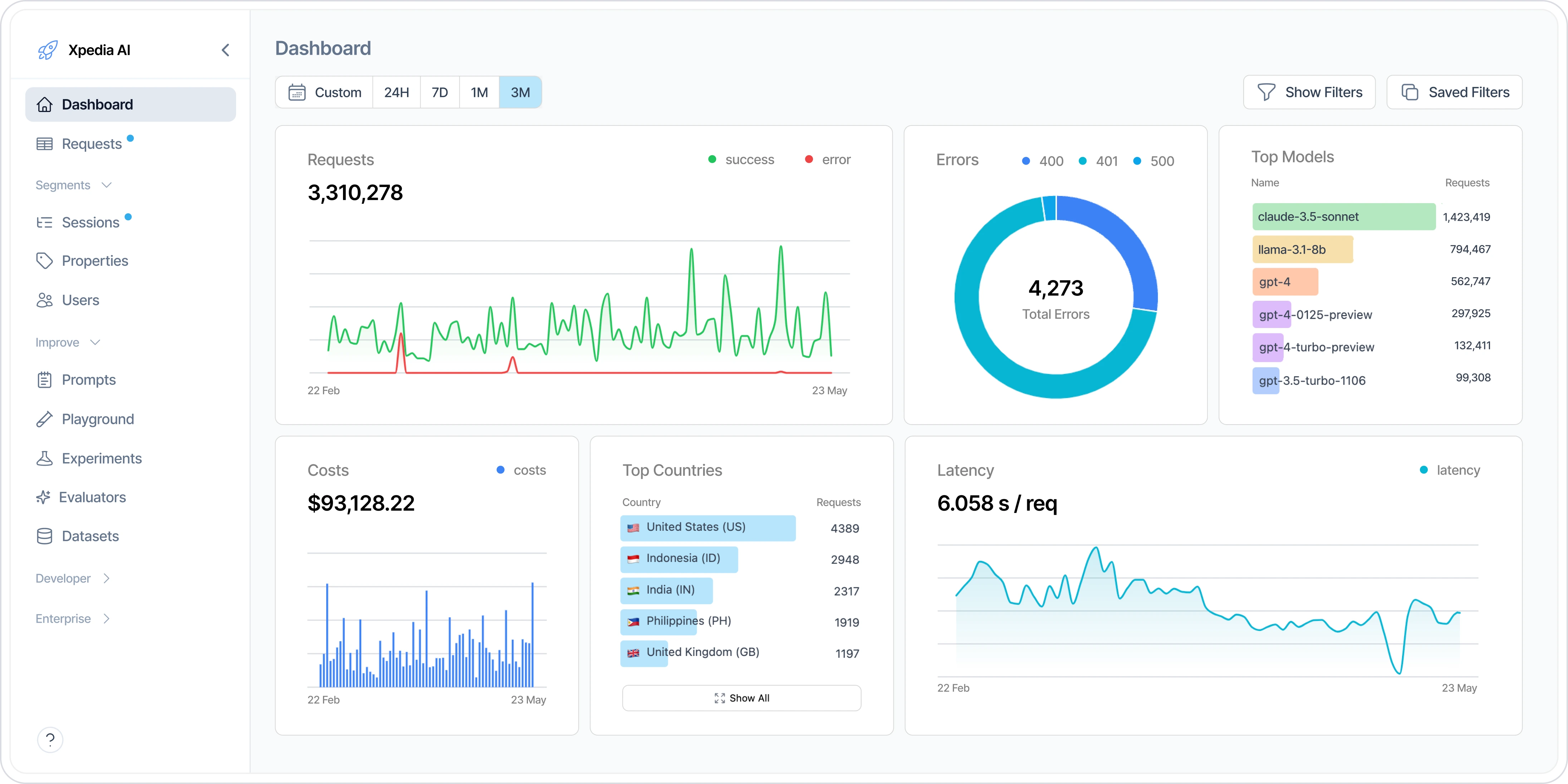 Helicone Dashboard Interface